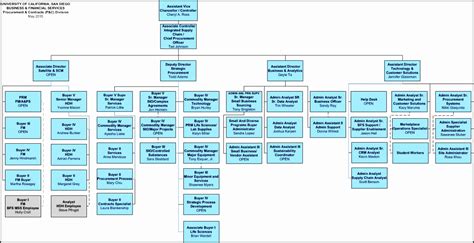 Disclaimerrates displayed are indicative for the day and subject to change without prior notice. 6 Small Business organizational Chart - SampleTemplatess ...