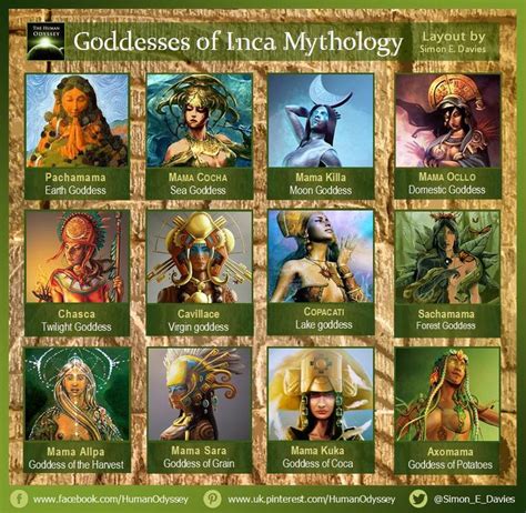 Goddesses Of Inca Mythology Ancient Mythology World Mythology Mythology