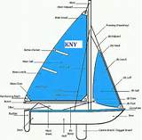Parts Of A Sailing Boat Diagram Photos