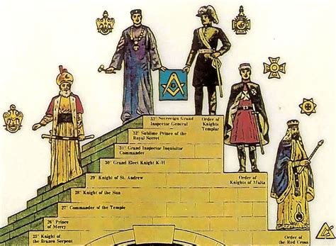 Freemasonry Separate Order Of The Temple Of Solomon