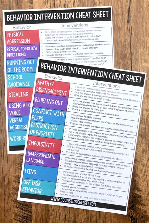 behavior interventions cheat sheets social emotional learning school psychology classroom