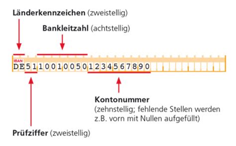 Kunden digital die bankgeschäfte erleichtern. Am 01.02.2014 sterben Konto-Nr. und BLZ - was SEPA für ...