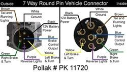 A colour coded trailer plug wiring guide to help you require your plugs and sockets. How to Wire the Pollak 7-Pole, Round Pin Trailer Wiring Socket - Vehicle End # PK11720 ...