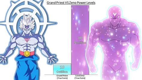 Grand Priest Vs Zeno Power Levels Over The Years All Forms Youtube