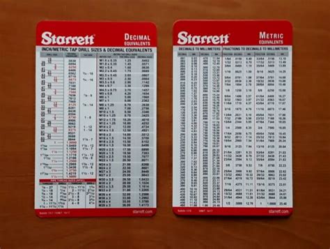Set Of 2 Starrett Machinist Card Tap Drill Sizes Decimal And Metric