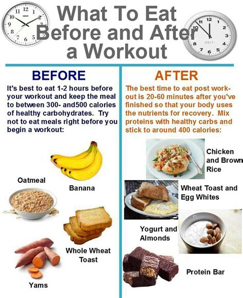 What To Eat Before And After A Workout Post Workout Food Pre