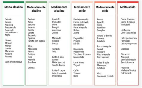 Il Cibo è Salute Sei Ciò Che Mangi Alimenti Alcalini Consigli