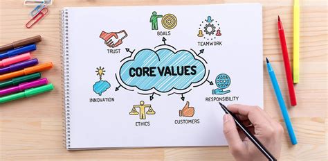 Because most business owners have the vast majority of their net worth tied up in the business. Why You Need to Establish Your Company Core Values List