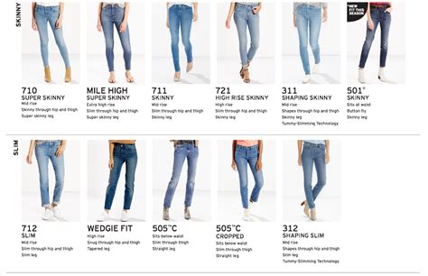 Women Fit Guide 2 Levi Jeans Outfit Jeans Levi S Jeans Skinny Girls
