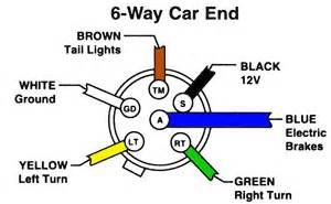 The diagram provides visual representation of an electrical structure. trailer hitch wiring harness - Nissan Murano Forum