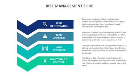 Risk Management Slide Templates Biz Infograph