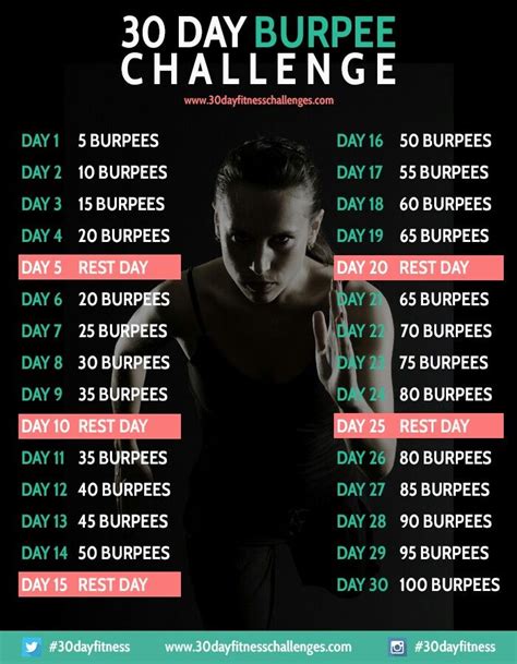 30 day burpee challenge | Burpee challenge, 30 day workout challenge, Workout chart