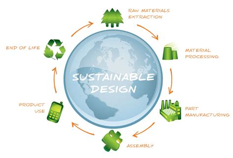 Learning The Green Design By Solidworks Certification Sustainable