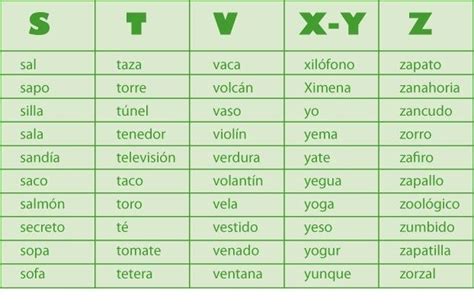 Las Consonantes Gramática Icarito Consonantes Gramática Lenguaje