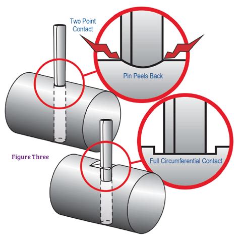 To iso fit h7, feather keyway to din 6885. How to properly pin a shaft and hub assembly | Fastener ...