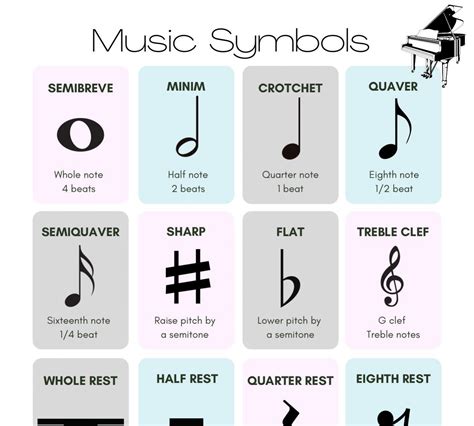 Printable Music Symbols Chart A4 Instant Digital Download Etsy