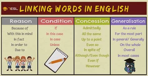 Transition Words And Phrases: Useful List, Types And ...