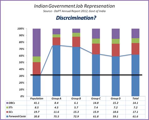 sex ratio in india 2021 telegraph