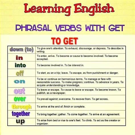 Commonly Used Phrasal Verbs With Get In English With Meaning And