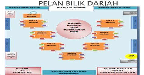 Download lagu pengurusan bilik darjah 9.39mb dan streaming kumpulan lagu pengurusan bilik darjah 9.39mb mp3 terbaru di hasil diatas adalah hasil pencarian dari anda pengurusan bilik darjah mp3 dan menurut kami yang paling cocok adalah pengurusan bilik darjah. Pelan Bilik Darjah - PDF Document