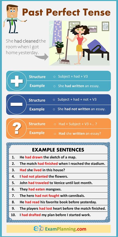 Past Perfect Tense Formula Examples And Exercise Study English