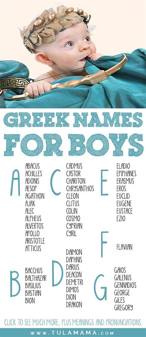 Greek Names Alphaqlero