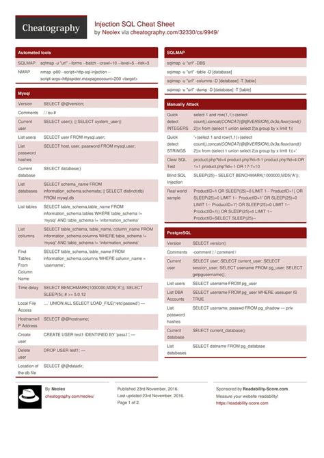 Sql Injection Cheat Sheet Images Sql Server Cheat Sheet By Hot Sex