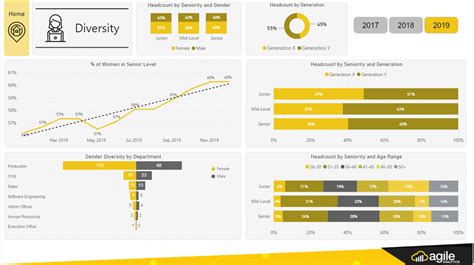 Top Power Bi Dashboard Examples For Report Template Best My XXX Hot Girl