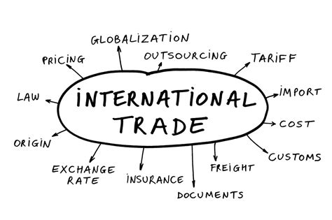 International Trade The Canadian Encyclopedia