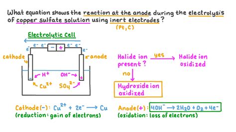 Question Video Writing The Equation For The Reaction At The Anode