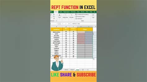 How To Use Rept Function In Excel In Just A Second😍 Tarnado Chart With