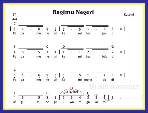 Hijau kuning tanahku darul aman negeriku hijau kuning darahku negeri kedah negeriku negeri kedah negeriku. Lirik Lagu Padamu Negeri Beserta Notnya