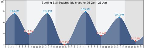 Bowling Ball Beachs Tide Charts Tides For Fishing High Tide And Low