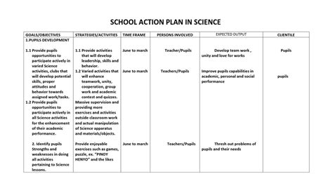 aCTION PLAN IN SCIENCE.docx | How to plan, Action plan, Action