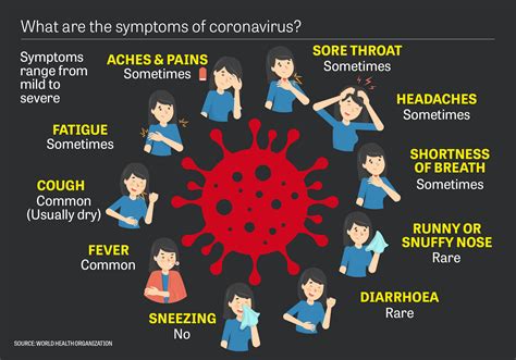 Hay Fever Symptoms And Coronavirus The Difference Between Them And