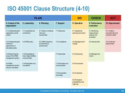Iso 45001 Hierarchy Of Controls