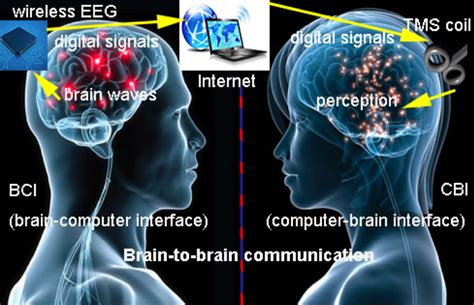 The Emergence Of Telepathy How Advances In Neuroscience Are