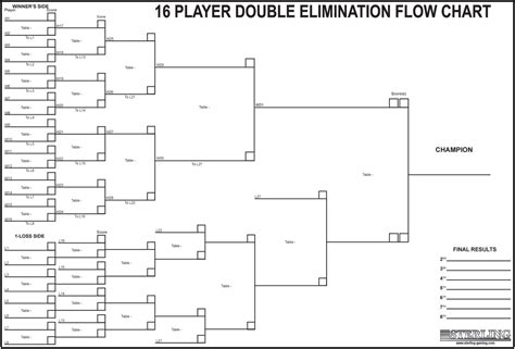 Tournament Chart 16 Player