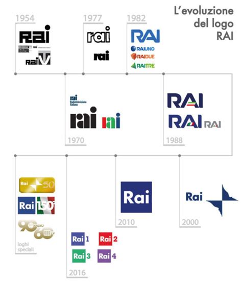 La Rai Il Suo Nuovo Logo Che Ha Fatto La Storia Della Television