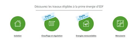 Prime Éco Énergie EDF : comment faire votre demande de prime pour vos