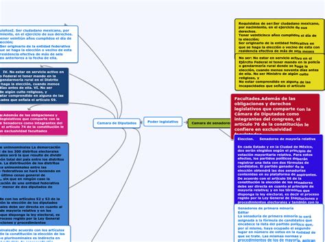 Mapa Conceptual Del Poder Legislativo Mapapapa Porn Sex Picture