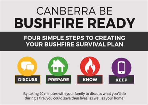 Esa Is Prepared For The Bushfire Season Are You Act Emergency