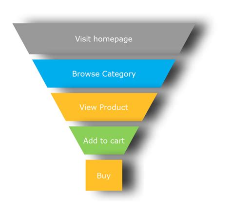 Free Editable Funnel Chart Examples Edrawmax Online