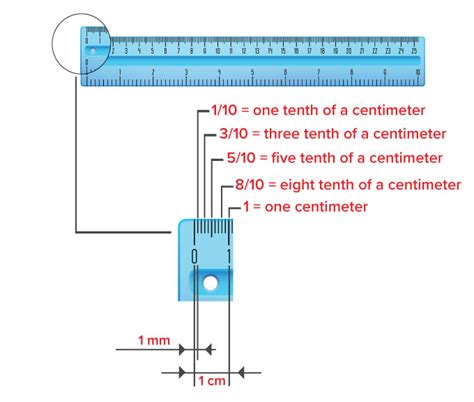 How to read centimeter on ruler. How To's Wiki 88: How To Read A Ruler In Centimeters