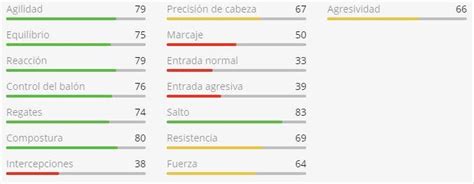 2018 * senior club appearances and goals counted for the domestic league only and correct as of 08:55, 22 may 2021 (utc). FIFA 21: cartas útiles de la Liga Santander para usar ...