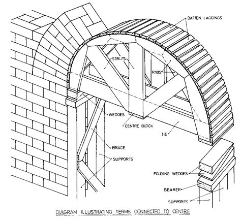 Drawing A Masonry Arch Bridge Architecture Concept Drawings Church