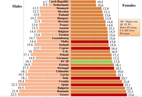 at risk of poverty rate by sex 2012 eu 28 countries download scientific diagram