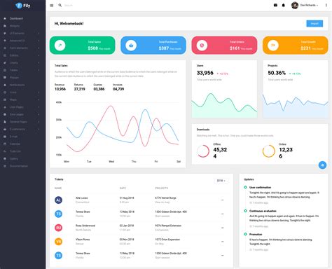 Best Ecommerce Admin Templates For 2022 Bootstrapdash