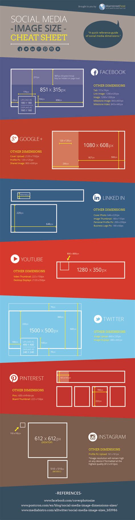 Social Media Image Size Cheat Sheet Infographic Visualistan