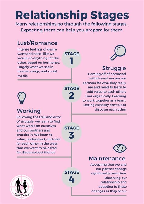 do you know the different stages of a relationship healthy relationship advice relationship